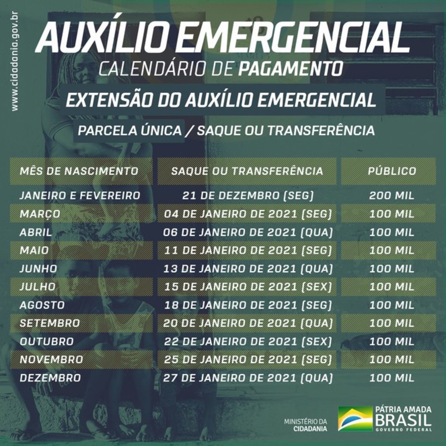 Governo Federal divulga calendário da extensão do Auxílio Emergencial